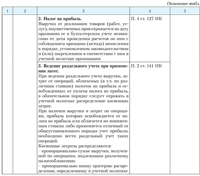 Проект учетной политики организации